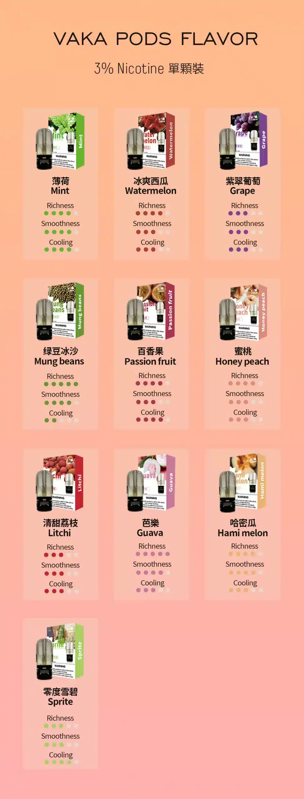 VAKA 六代霧化彈|單顆裝|通用五/六代主機|適配悅刻四代/五代設備 VAKA 六代霧化彈|單顆裝|通用五/六代主機|適配悅刻四代/五代設備:圖片 2